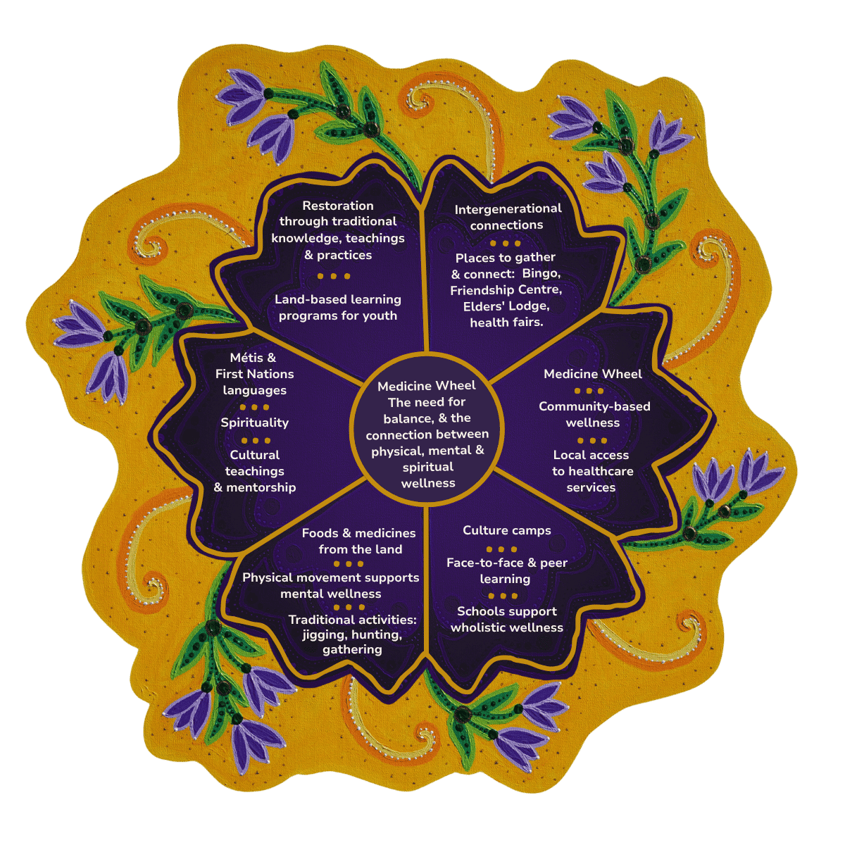 Northern Flower artwork by Leah Dorion