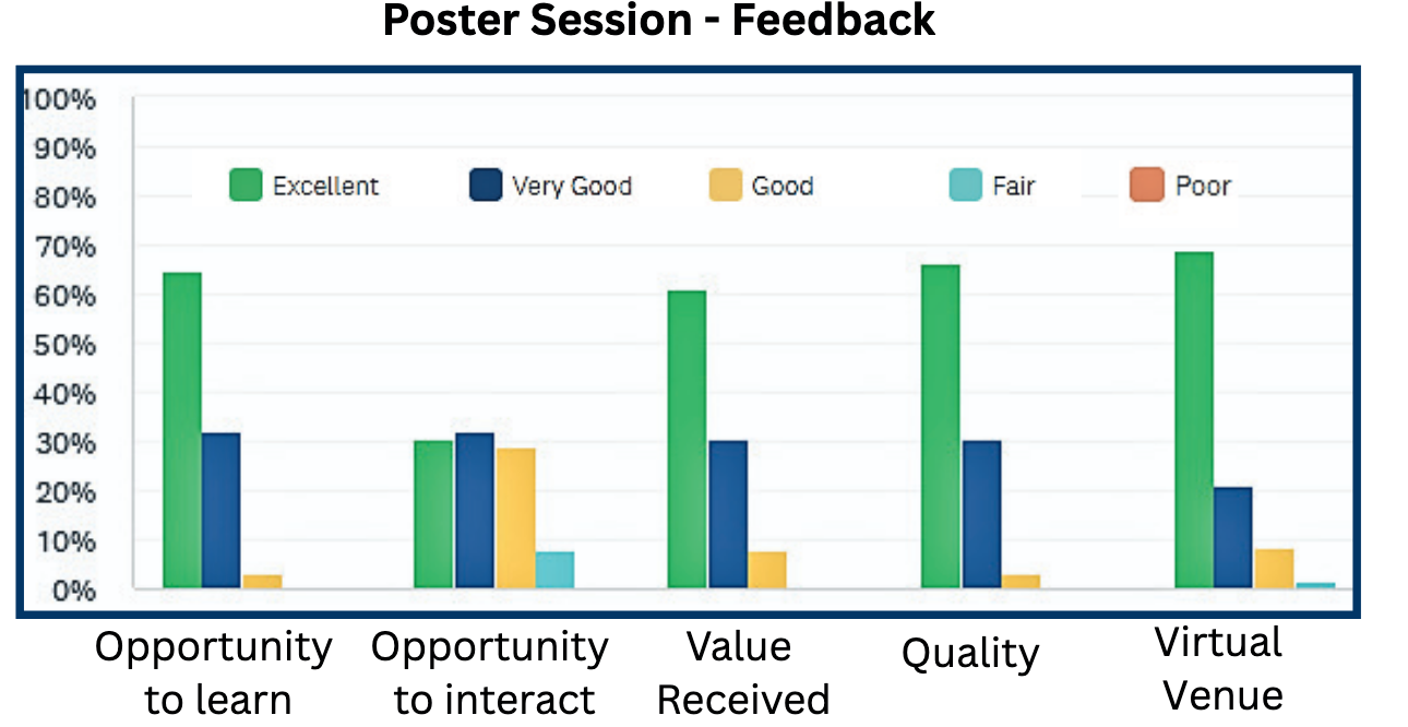 graph rate poster session
